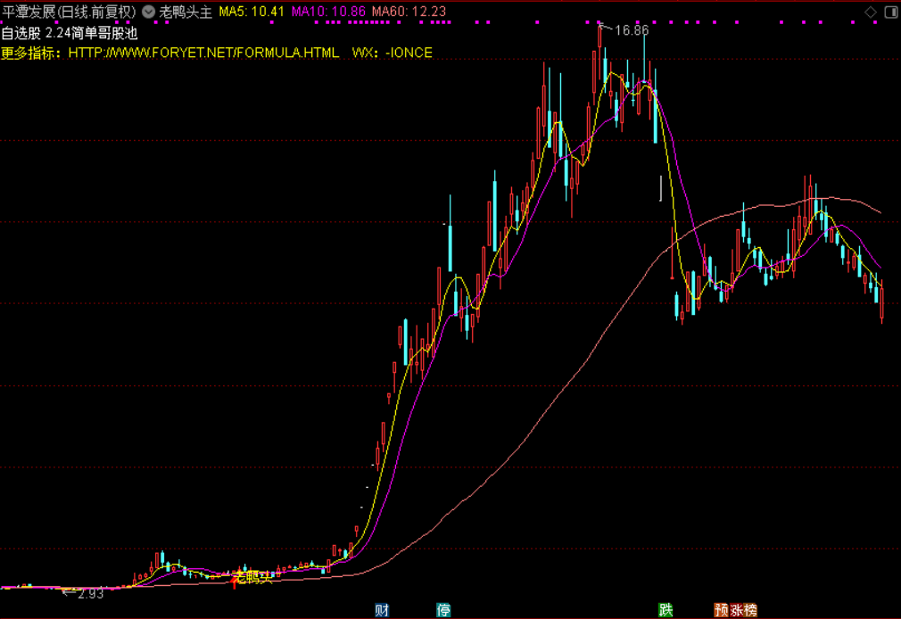 本指标说明： 


	1.指标不含未来函数，信号不会漂移或消失，可放心使用。